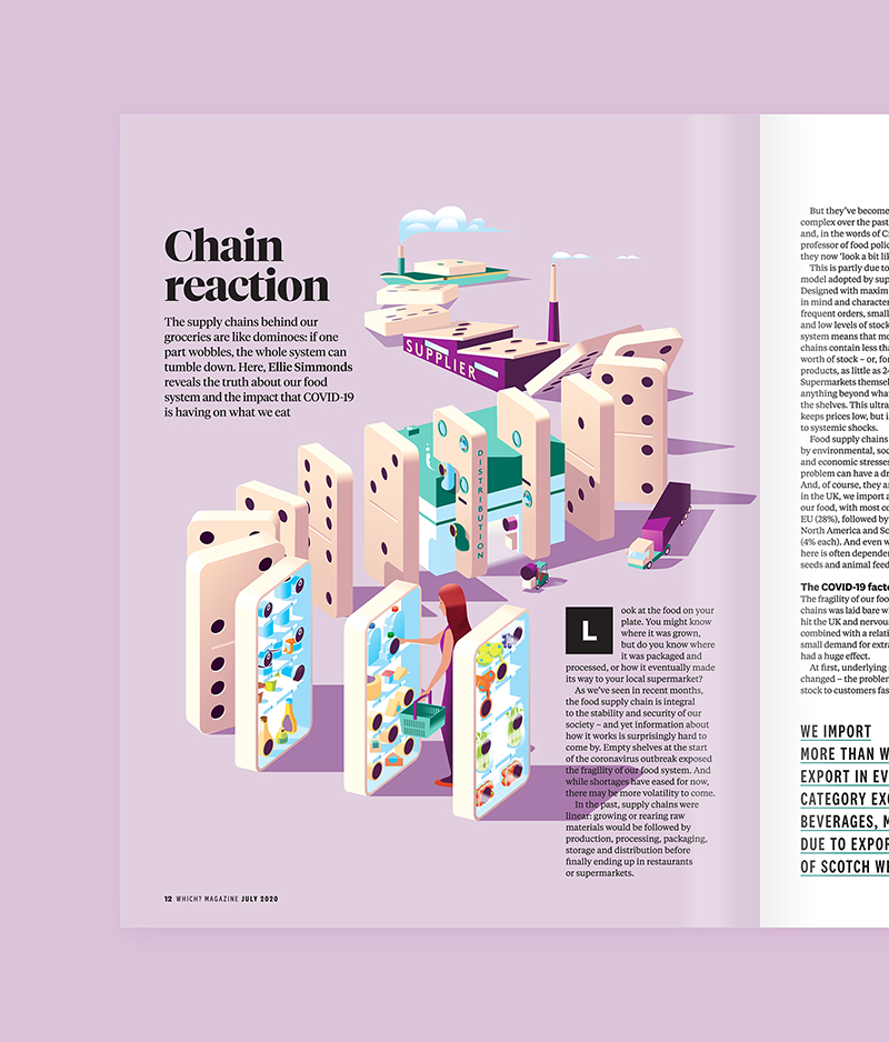 which supply chain spread